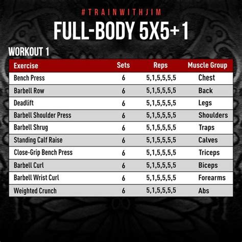My Full Body 5x5 Scheme Gets An Added Strength Boost Via One Extra And