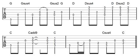 How To Play Suspended Chords On Guitar