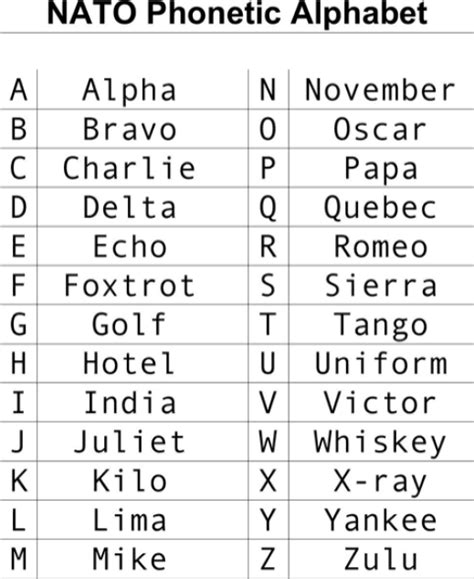 The 26 code words are as follows: Military Alphabet Charts - Find Word Templates