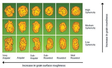 Sand For Sportsturf Pitchcare