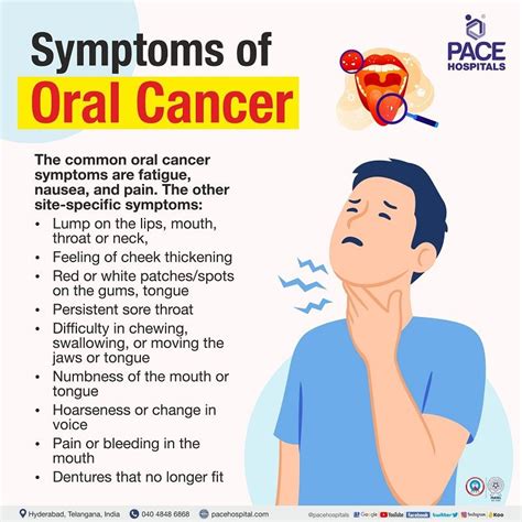 Oral Cancer Symptoms Causes Complications And Prevention