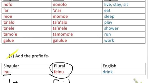 This is one of the novels that has made a mark in my life. (21) Plural Verbs & Adjectives | Samoan - YouTube