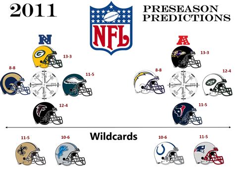 Don't miss our top nfl picks getting the points this week. LogicalOptimizer: 2011 NFL Preseason Prediction