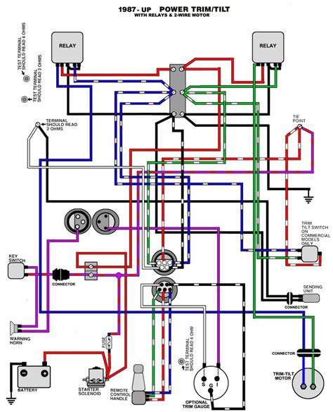 We all know that reading yamaha outboard wiring diagram gauges is helpful, because we can get a lot of information from the reading materials. evinrude trim gauge wiring diagram - Google Search ...