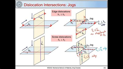 49 Dislocations Intersections Jogs And Kinks Youtube