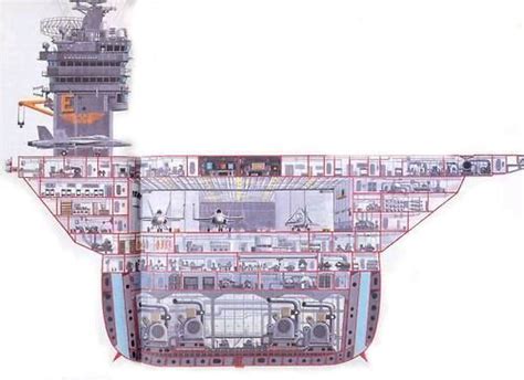 Extreme Military Engineering Fascinating Facts About Aircraft Carriers