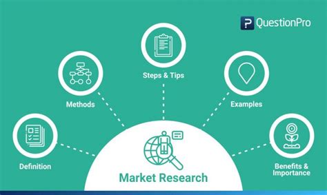 Market Research Definition Methods Types And Examples Questionpro