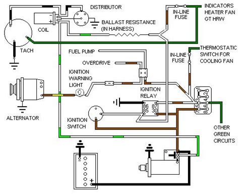 Https://tommynaija.com/wiring Diagram/1978 Mgb Ignition Wiring Diagram