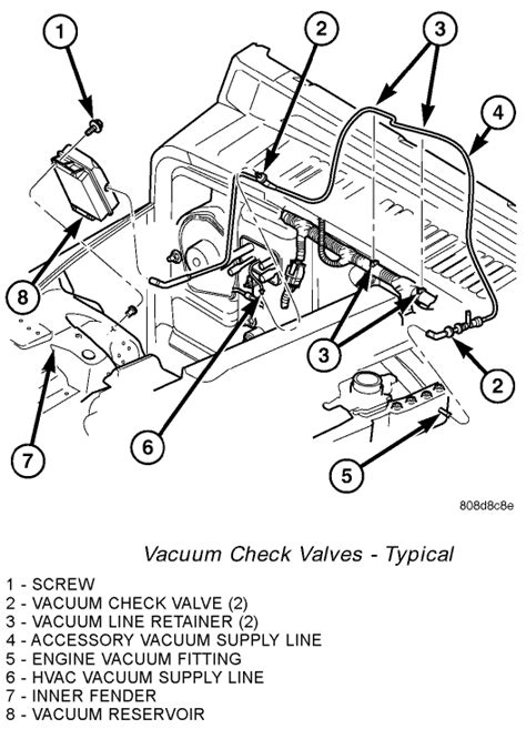 Jeep wrangler tj engine diagram. 26 2004 Jeep Grand Cherokee Vacuum Hose Diagram - Wiring Database 2020