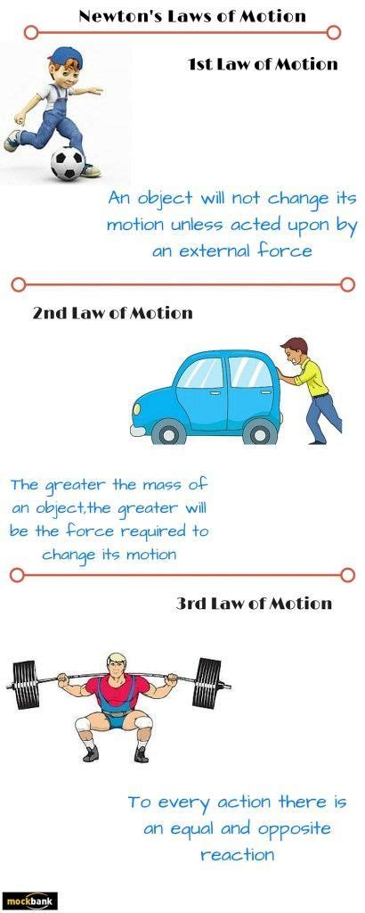 Newton's Three Laws of Motion are applicable in our day to day activities. They explain to us ...