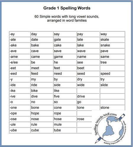 Includes a pictures and long vowel sound introduction. Grade 1 Spelling Words & Activities | Spelling words ...