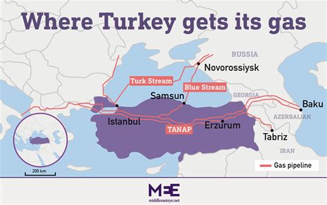 هل يمكن أن تصبح تركيا مركزا للغاز لأوروبا The Najaf Post