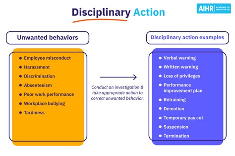 Disciplinary Action At Work All Hr Needs To Know Aihr