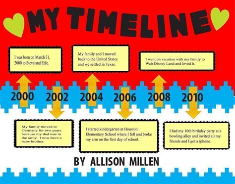 Make A Personal Timeline Poster School Project Poster Ideas