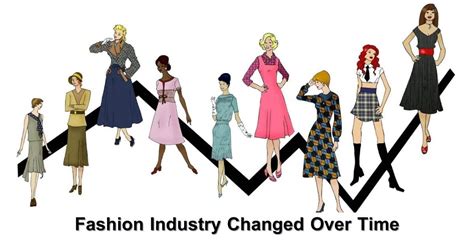 How Has The Fashion Industry Changed Over Time