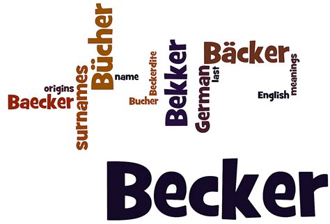 Becker Last Name Origin And Meaning