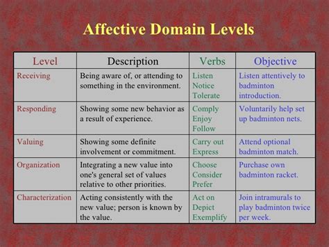 Domains