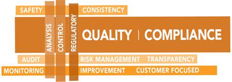 EXCELLENCE UNCOMPROMISED UNRIVALED QUALITY AND COMPLIANCE IN EVERY