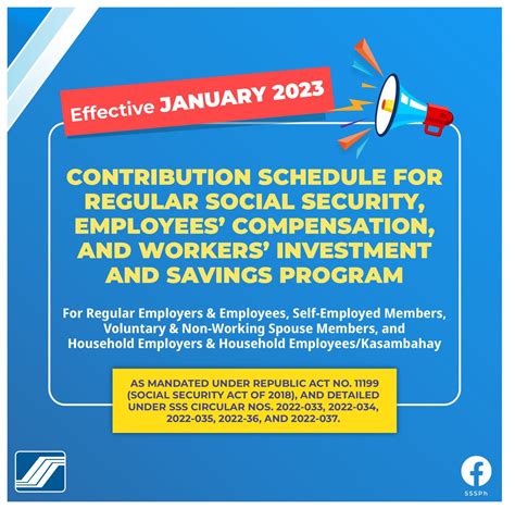 Social Security System on Twitter: "1/4📣 READ: Effective January 2023