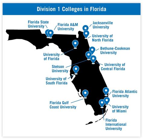 Ncaa Division 1 Colleges In Florida 2023