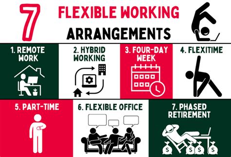 7 Most Popular Flexible Working Arrangements For 2024