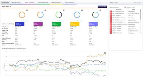 Iviewmarkets For Analyzing Stocks And Etfs Aaii