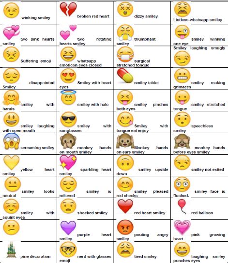 Whatsapp Smiley Meaning List Download Emojis And Their Meanings