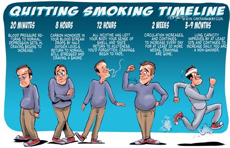The most difficult symptoms of withdrawal from marijuana will occur the first symptoms of weed withdrawal appear immediately after the active molecules of thc have been processed. The Effects of Quitting Smoking Cartoon