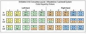 Color Coded Button Layouts For C G And G D 30 Button Anglo Concertinas