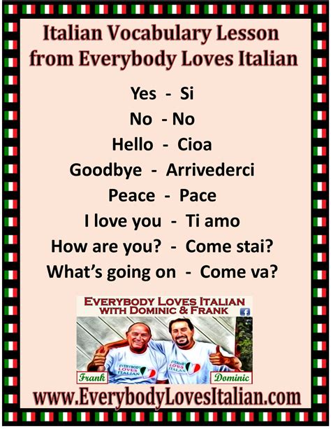 Italian Vocabulary Lesson Basics 1 With Images Vocabulary Lessons