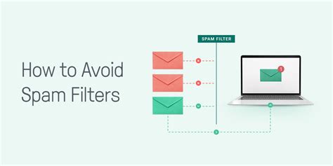 How To Avoid Spam Filters 15 Proven Ways 2024