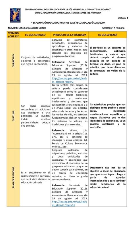 Cuadro Con Conceptos