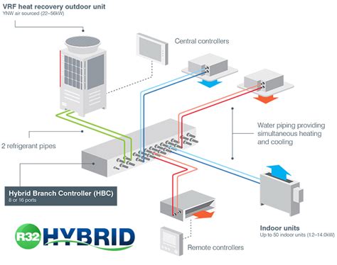 Hybrid Vrf Key Features And Benefits Mitsubishi Electric City Multi