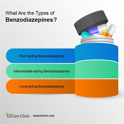 Benzodiazepines Types Uses Interactions And Side Effects