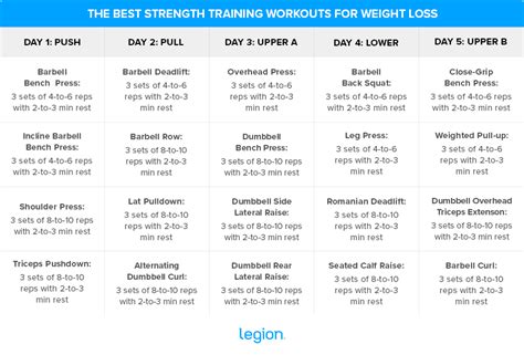 How To Use Strength Training For Weight Loss Legion