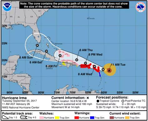 Hurricane Irma A Category 5 Hurricane Remote Hound