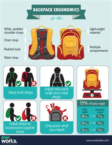 They come out of heavy research that, thankfully, a lot of people have already done for us and written books on; Backpack Ergonomics for Kids: School is Back | EWI Works