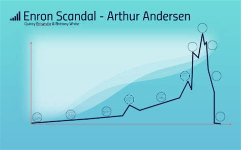 While that made some enron employees uneasy, they became even more troubled by the hiring of andersen employees. Enron Scandal - Arthur Andersen by Brittany White