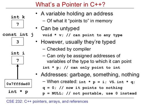 C Pointers And References Reference Pointers Computer Science
