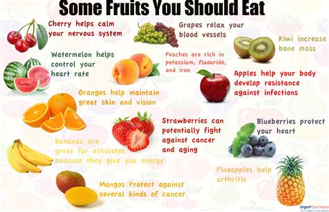 Sign In Fruit Benefits Digestion Problems Fruit Health Benefits