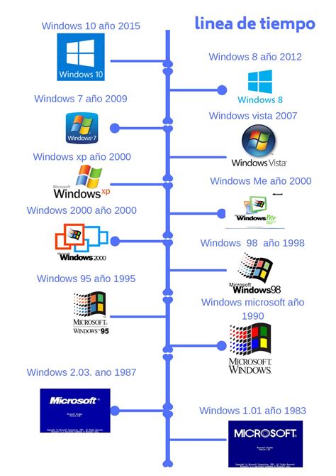 Linea De Tiempo Microsoft Windows Timeline Timetoast Vrogue Co