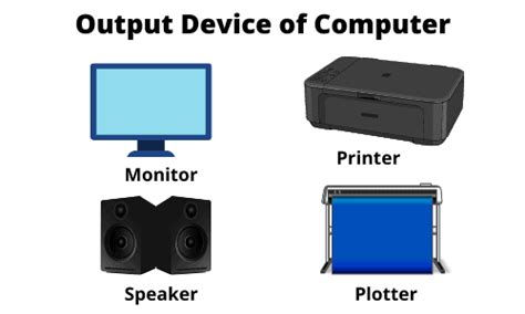 4 Basic Functions Of Computer System Explained