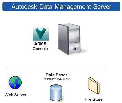 Product Data Management What Is Autodesk Vault Like Cad Adviser