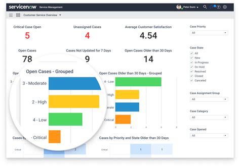 Top 5 Features Of Servicenow Customer Service Spoc