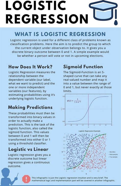 What Is Logistic Regression And How Does It Work Data Science