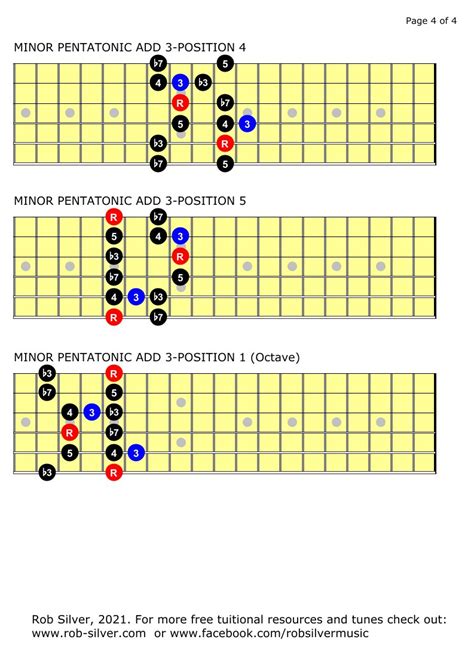 Rob Silver The Minor Pentatonic Scale Add 3 For Left Handed Guitar