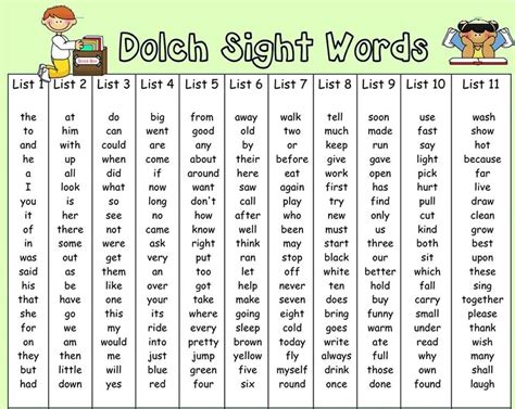 Sight Words Sight Words Kindergarten Dolch Words Sight Words List