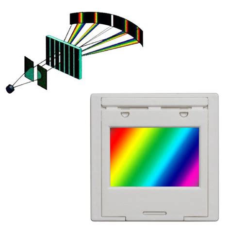 School Supplies Home And Garden Diffraction Transmission Grating