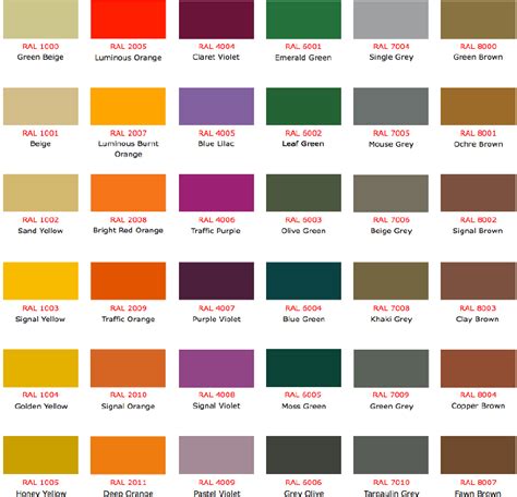 Cool Pantone To Ral Colour Chart 2019 Colors Of The Year