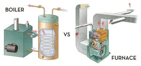 What Is The Difference Between A Furnace And A Boiler